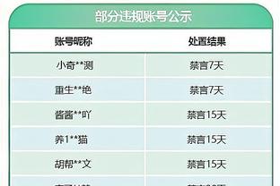 以目前的阵容湖人能否去到自己想去的位置？哈姆：肯定能